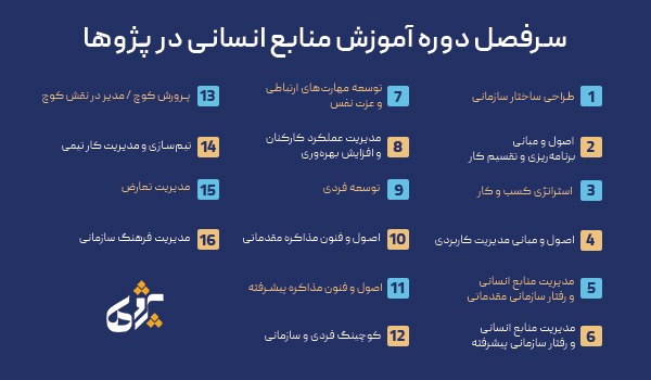 دوره آموزشی منابع انسانی پژوها در شیراز